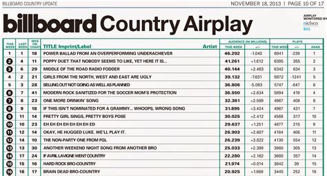 Top Charts .